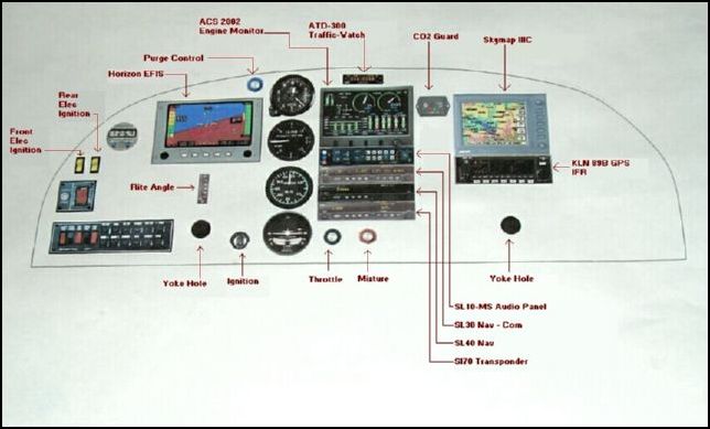 Rough layout of instrument panel